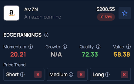 Amazon Expands AI Footprint With $427 Million George Washington University Campus Acquisition As Data Center Arms Race Intensifies