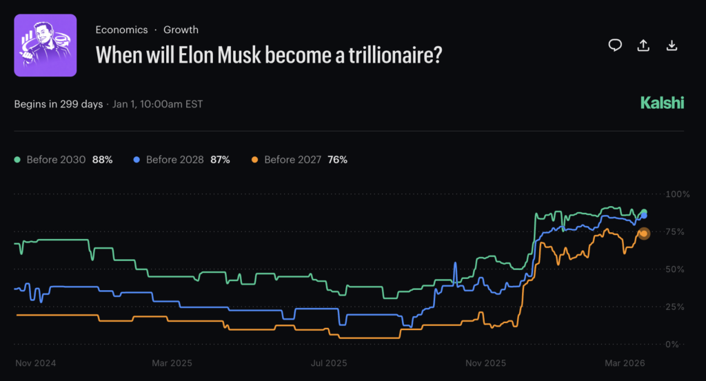 Elon Musk Fires Back At AOC After ‘Billionaire Conman’ Remark, Jokes He’s A ‘Trillionaire’