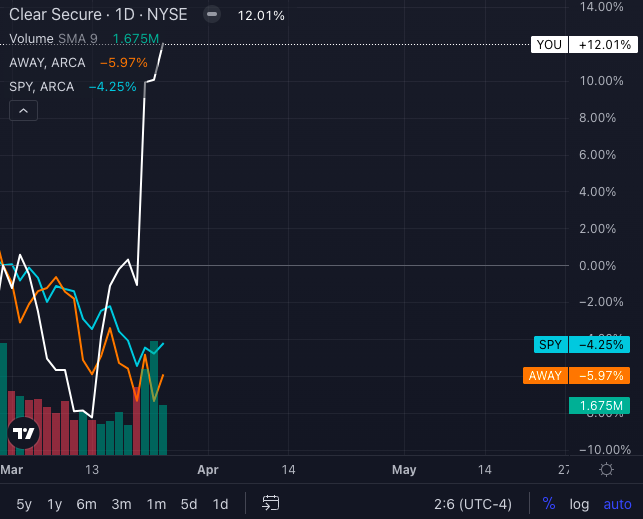 Move Over Exxon—This $5 Billion Stock Just Became Wall Street’s Hottest Iran Trade