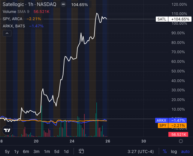 This Space Stock Is Up 100% In Five Days On A Naval Contract (Hint: Not Rocket Lab)
