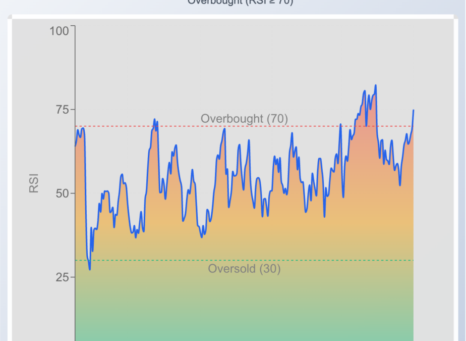Exxon Mobil Stock Surges To All-Time High Tuesday
