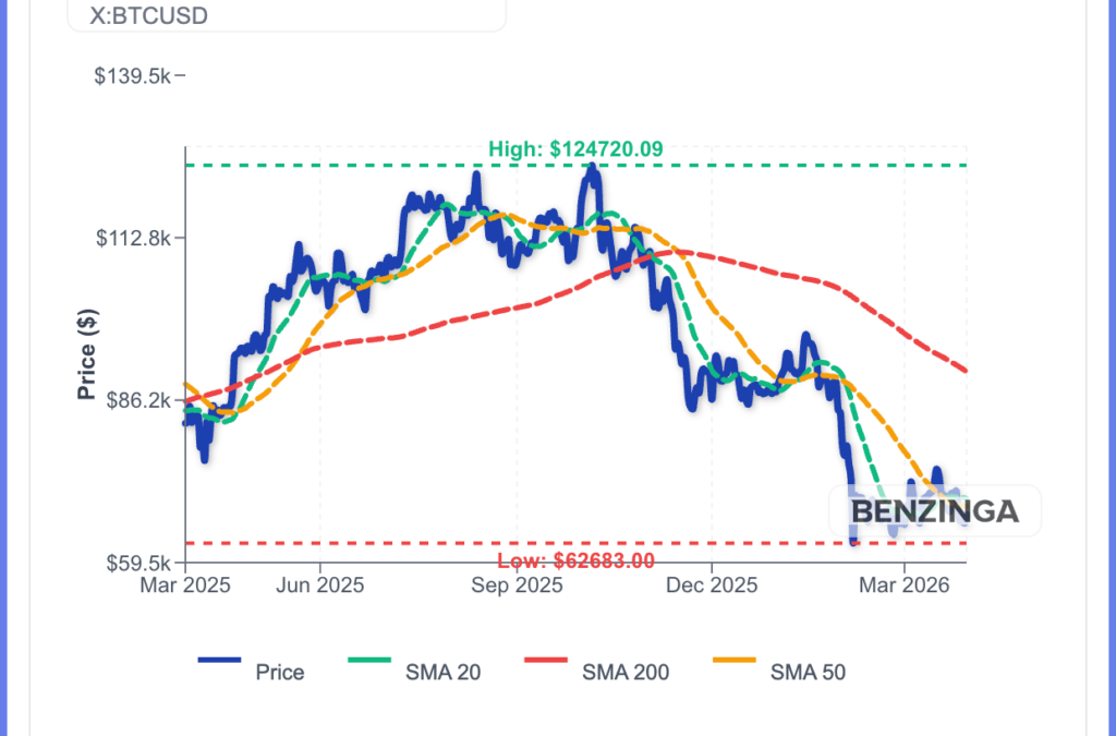 Bitcoin Surges 3% As Trump Reveals ‘Serious Discussions’ With ‘New’ Iranian Regime