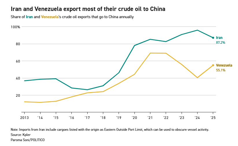 US Strikes On Iran Challenge China’s Oil Security And Critical Minerals Strategy