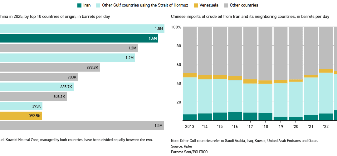 US Strikes On Iran Tighten Pressure On China’s Energy Links, And Reshape Global Power Balance