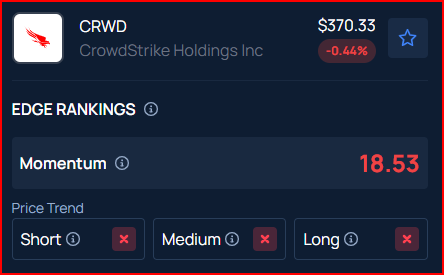 Why This Analyst Sees Nearly 40% Upside To CrowdStrike Stock Despite High Valuation?