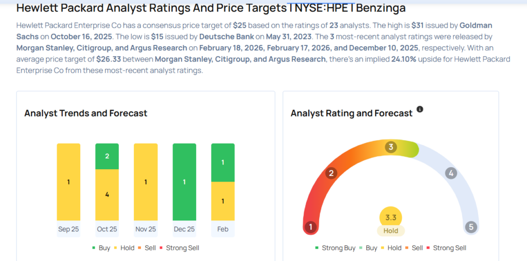Hewlett Packard Enterprise Earnings Are Imminent; These Most Accurate Analysts Revise Forecasts Ahead Of Earnings Call