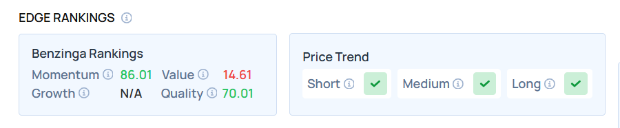 Top 3 Tech Stocks That Are Set To Fly In Q1