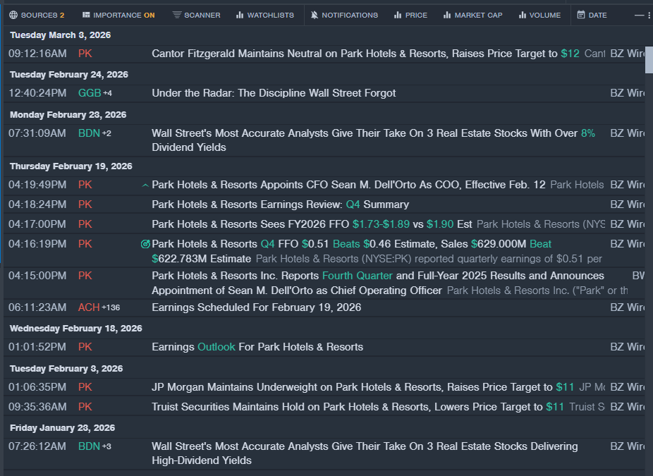 Wall Street’s Most Accurate Analysts Spotlight On 3 Real Estate Stocks With Over 7% Dividend Yields