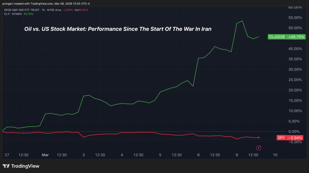 Oil Shock Could Revive 1970s-Style Stagflation, Ed Yardeni Warns