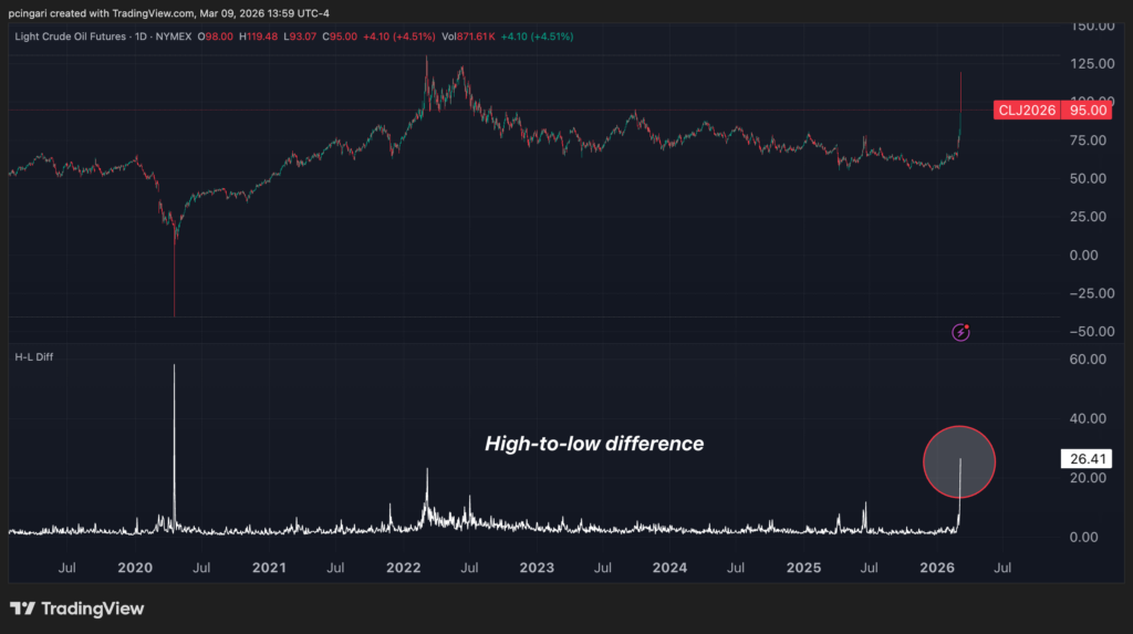 Trump’s Energy Crunch: Even Strategic Reserves May Not Tame $100 Crude