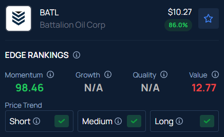 Battalion Oil (BATL) Stock Shoots Up 33% Overnight — Here’s Why The Energy Company Is Trending