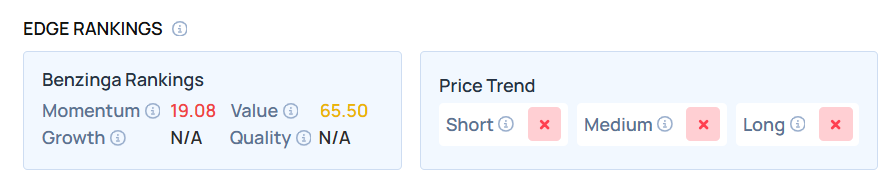 Top 3 Real Estate Stocks That Are Preparing To Pump In Q1