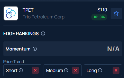 Trio Petroleum’s Cooling Off After Hours After 169% Rally — What Made TPET Shoot Up?