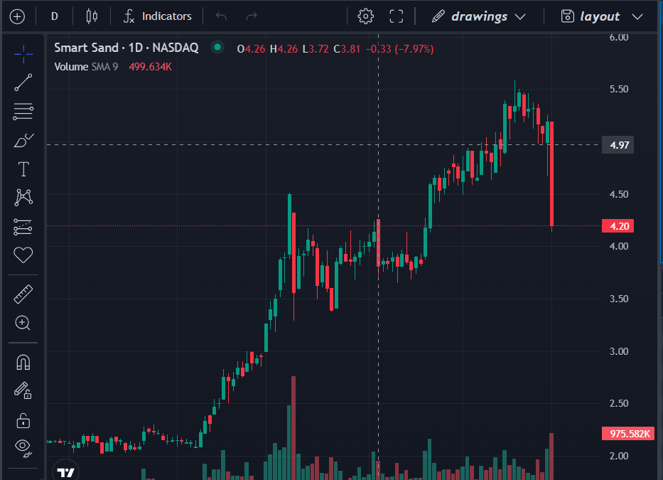 Top 2 Energy You’ll Regret Missing In Q1