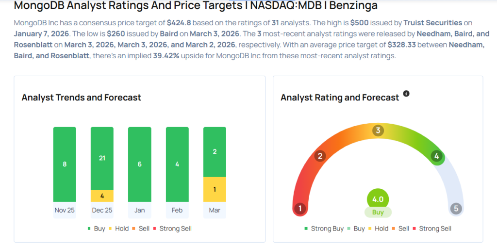 This MongoDB Analyst Is No Longer Bullish; Here Are Top 5 Downgrades For Tuesday