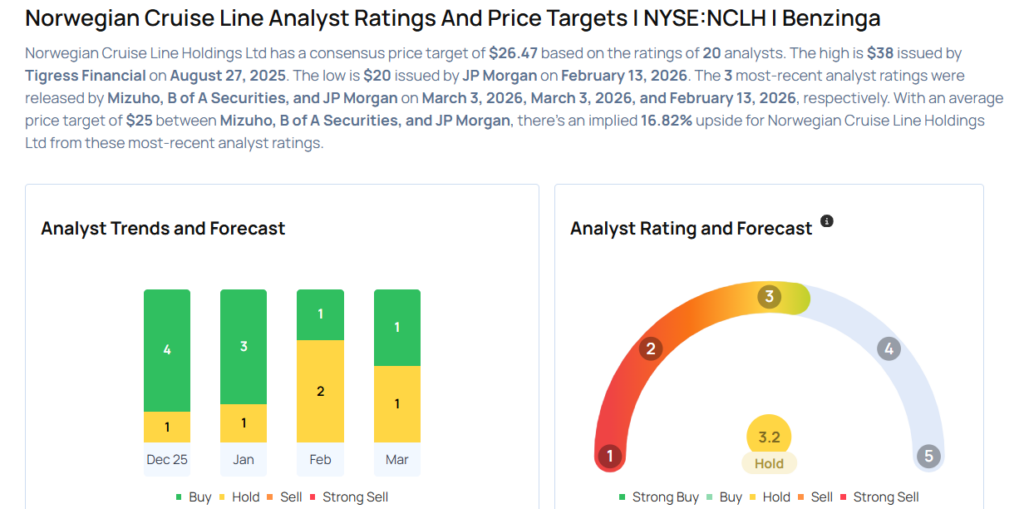 Norwegian Cruise Line Analysts Cut Their Forecasts After Q4 Results