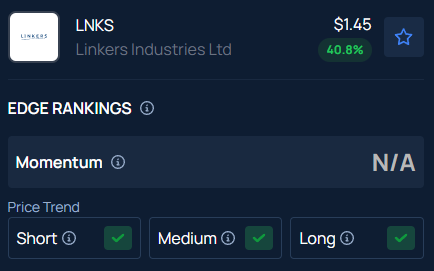 Linkers Industries Surges Nearly 12% After Hours: Here’s Why