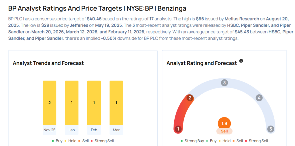 This BP Analyst Is No Longer Bearish; Here Are Top 4 Upgrades For Friday
