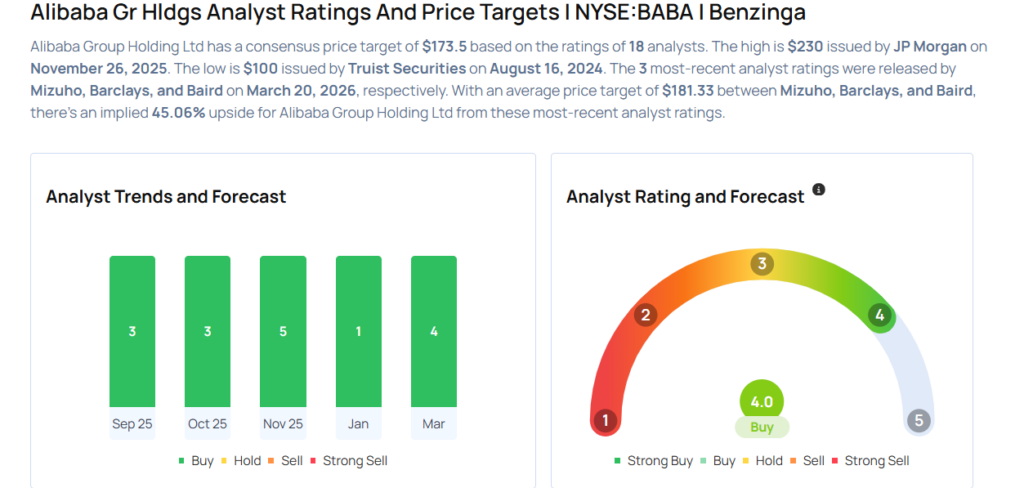 These Analysts Slash Their Forecasts On Alibaba Following Weak Q3 Results