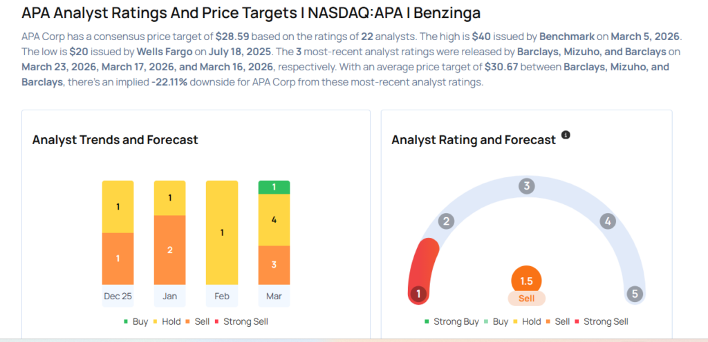 This APA Analyst Is No Longer Bearish; Here Are Top 2 Upgrades For Monday
