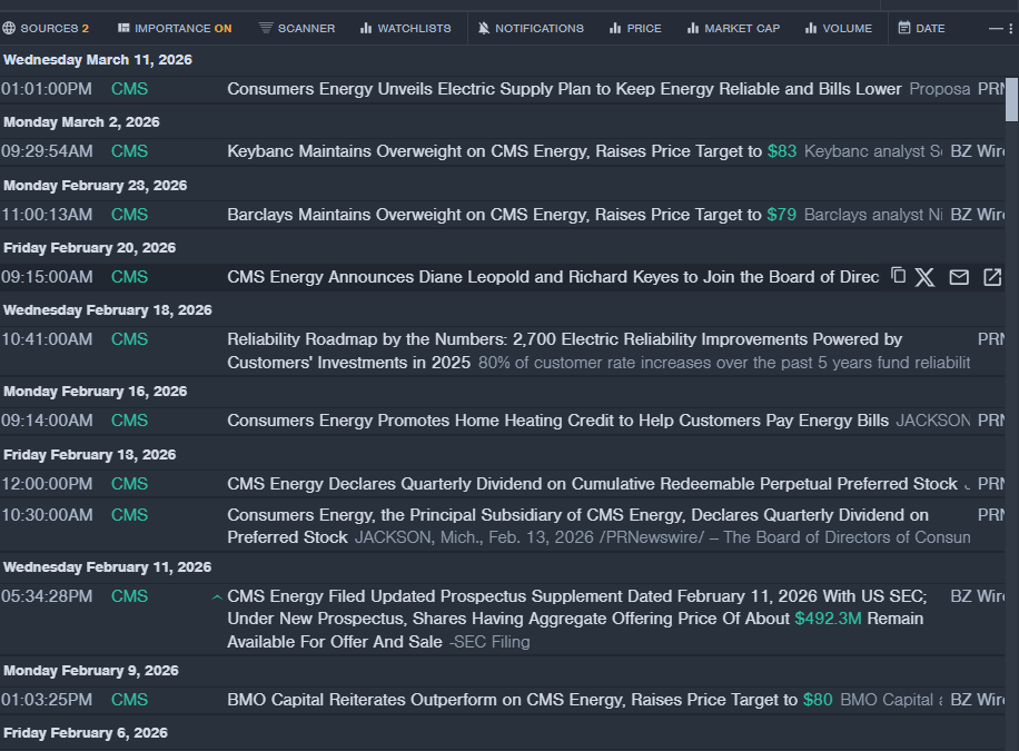 Wall Street’s Most Accurate Analysts Spotlight On 3 Utilities Stocks With Over 3% Dividend Yields