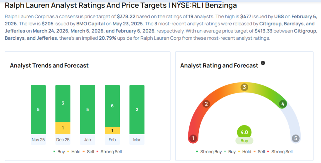 This Ralph Lauren Analyst Turns Bullish; Here Are Top 5 Upgrades For Tuesday