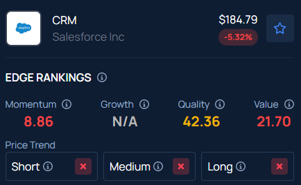 Salesforce Top Brass Reveal Equity Transactions: CRM Stock Is Trending Overnight