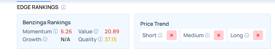 Top 3 Tech Stocks Which Could Blast Off In March