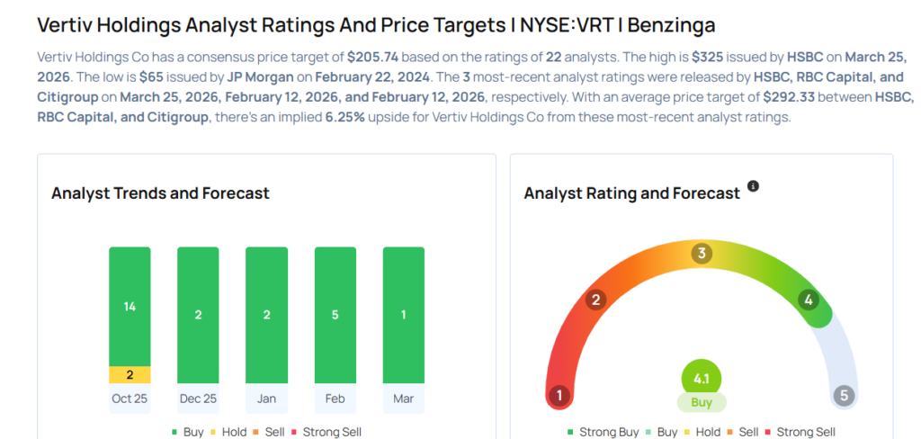 This Vertiv Analyst Begins Coverage On A Bullish Note; Here Are Top 5 Initiations For Wednesday