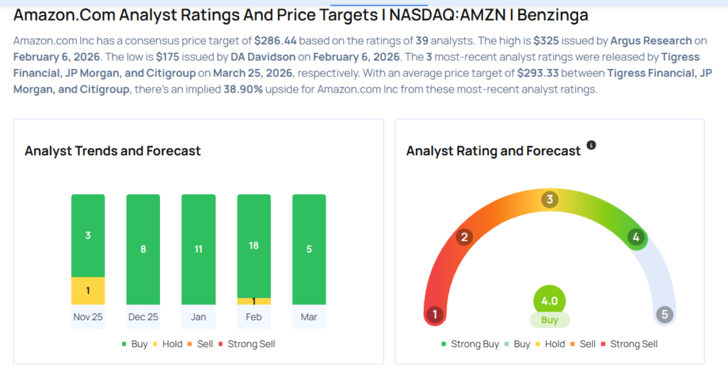 Amazon To Rally Around 49%? Here Are 10 Top Analyst Forecasts For Wednesday
