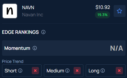 Navan (NAVN) Stock Jumps 23% After Hours — Here’s Why