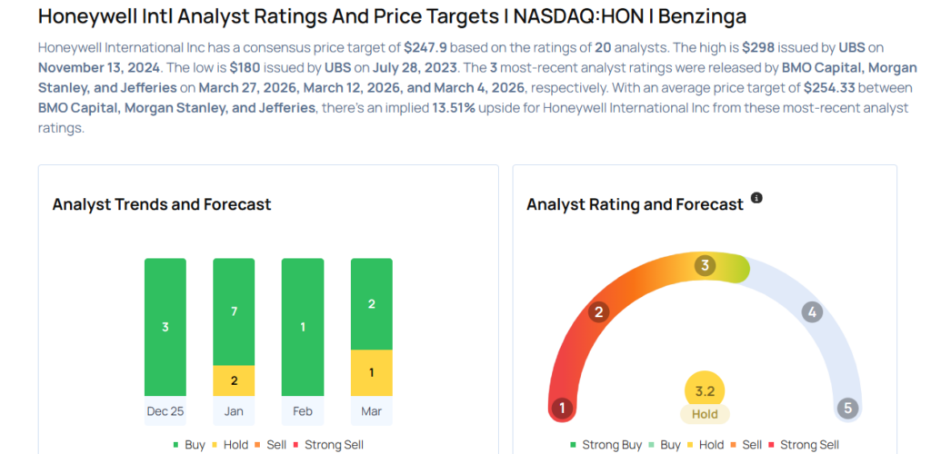 This Honeywell Analyst Begins Coverage On A Bullish Note; Here Are Top 5 Initiations For Friday