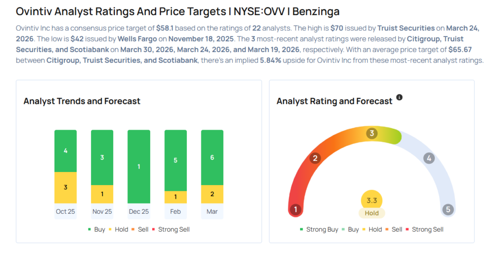 This Terns Pharmaceuticals Analyst Is No Longer Bullish; Here Are Top 4 Downgrades For Monday