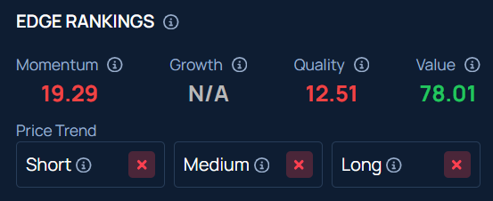 Block Shares Rise 4% Pre-Market As Square Introduces Automatic Bitcoin Payments For Merchants With No Processing Fees