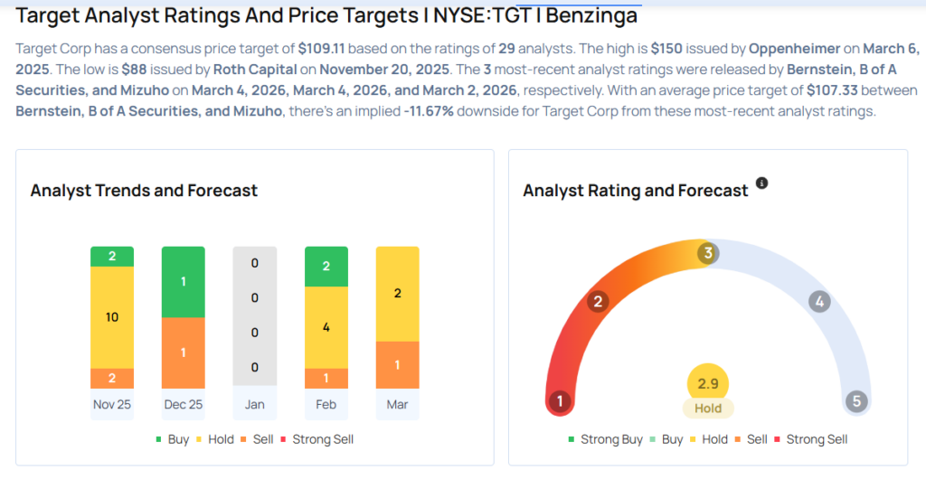 This Target Analyst Is No Longer Bearish; Here Are Top 5 Upgrades For Wednesday