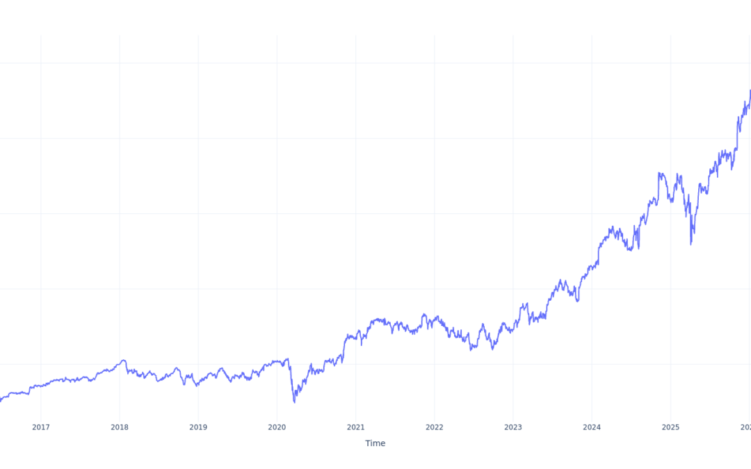 Here’s How Much You Would Have Made Owning Parker Hannifin Stock In The Last 10 Years