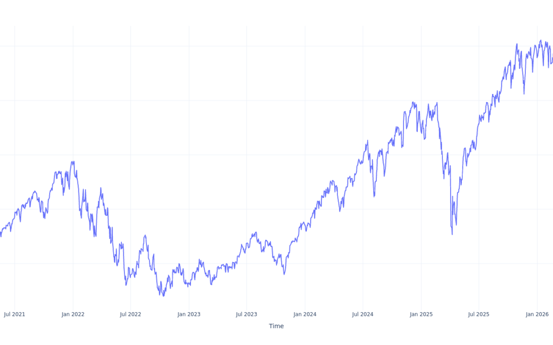 Here’s How Much $100 Invested In ProShares UltraPro S&P 500 5 Years Ago Would Be Worth Today
