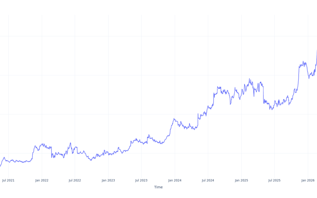Here’s How Much $100 Invested In Coca-Cola Consolidated 5 Years Ago Would Be Worth Today