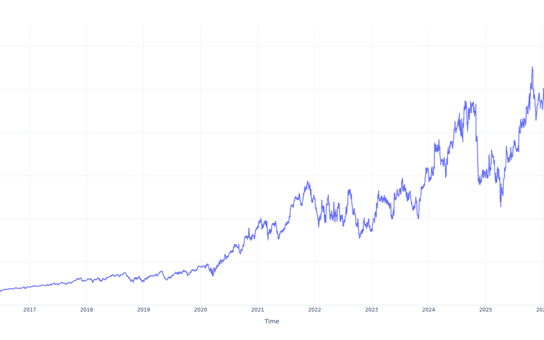 If You Invested $100 In Monolithic Power Systems Stock 10 Years Ago, You Would Have This Much Today