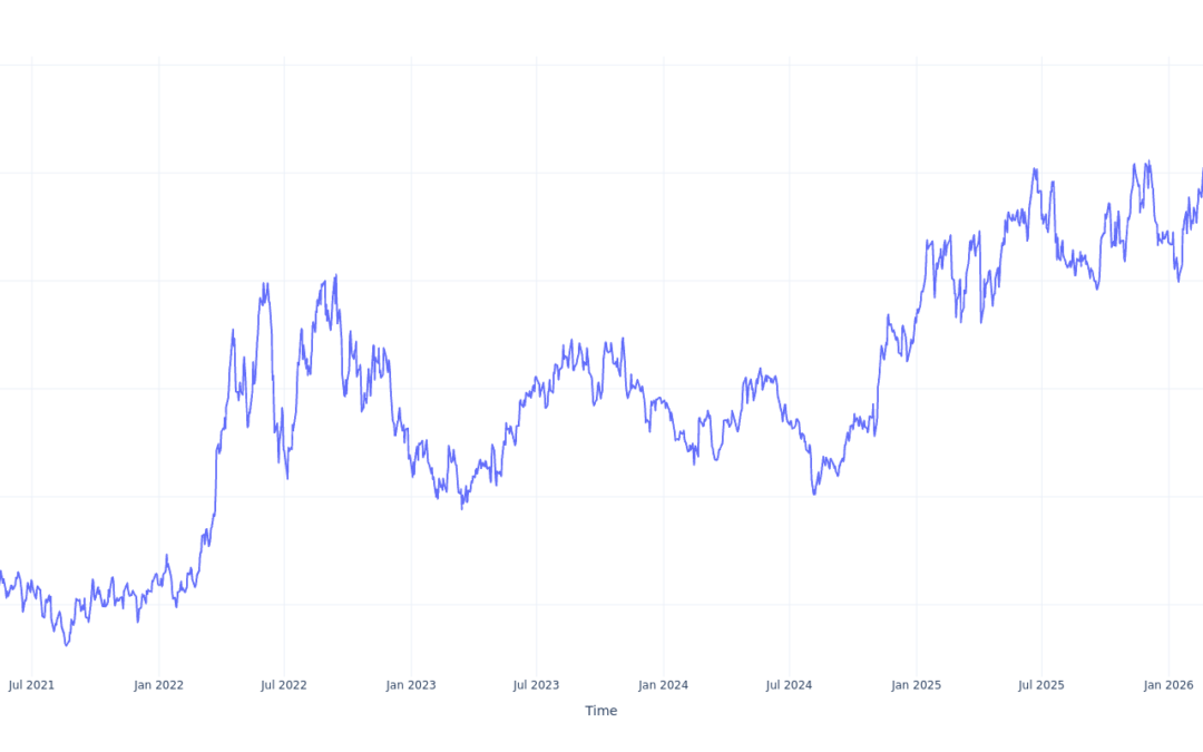 Here’s How Much $100 Invested In EQT 5 Years Ago Would Be Worth Today