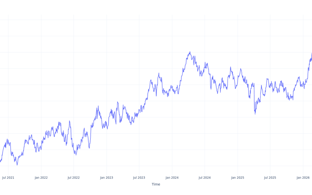 $1000 Invested In Permian Resources 5 Years Ago Would Be Worth This Much Today