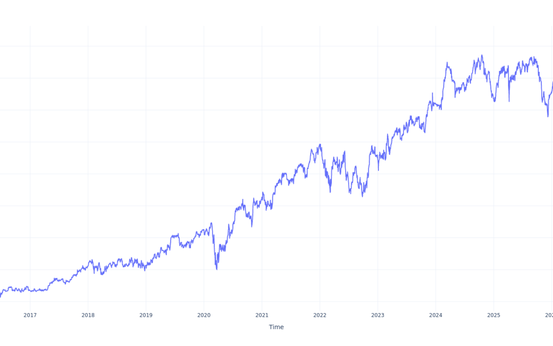 Here’s How Much You Would Have Made Owning Linde Stock In The Last 10 Years