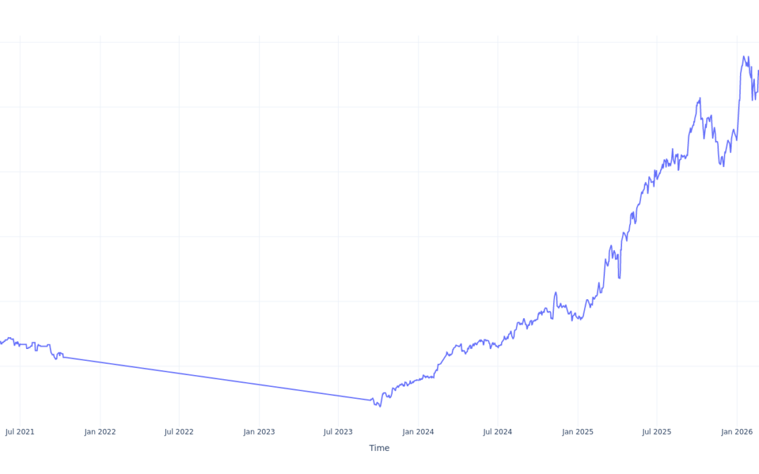 If You Invested $1000 In Global X Defense Tech ETF Stock 5 Years Ago, You Would Have This Much Today
