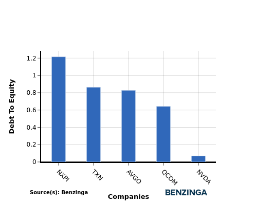 Exploring The Competitive Space: NVIDIA Versus Industry Peers In Semiconductors & Semiconductor Equipment