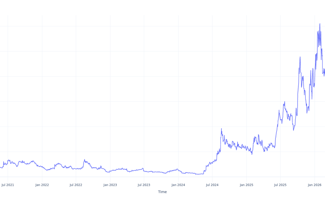 Here’s How Much $1000 Invested In AST SpaceMobile 5 Years Ago Would Be Worth Today