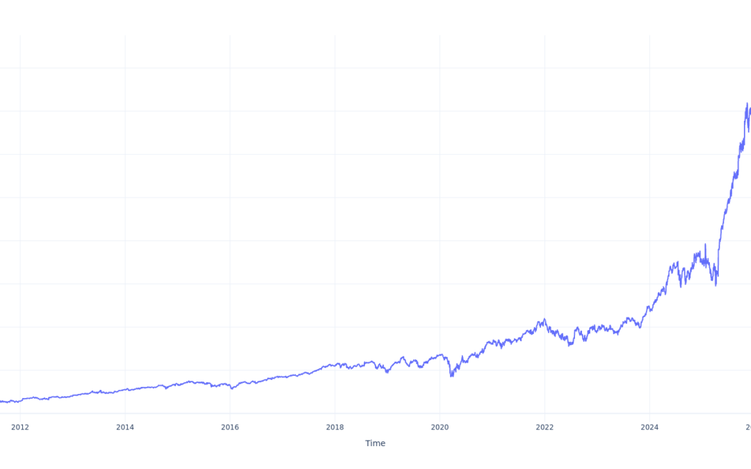 Here’s How Much $100 Invested In Amphenol 15 Years Ago Would Be Worth Today