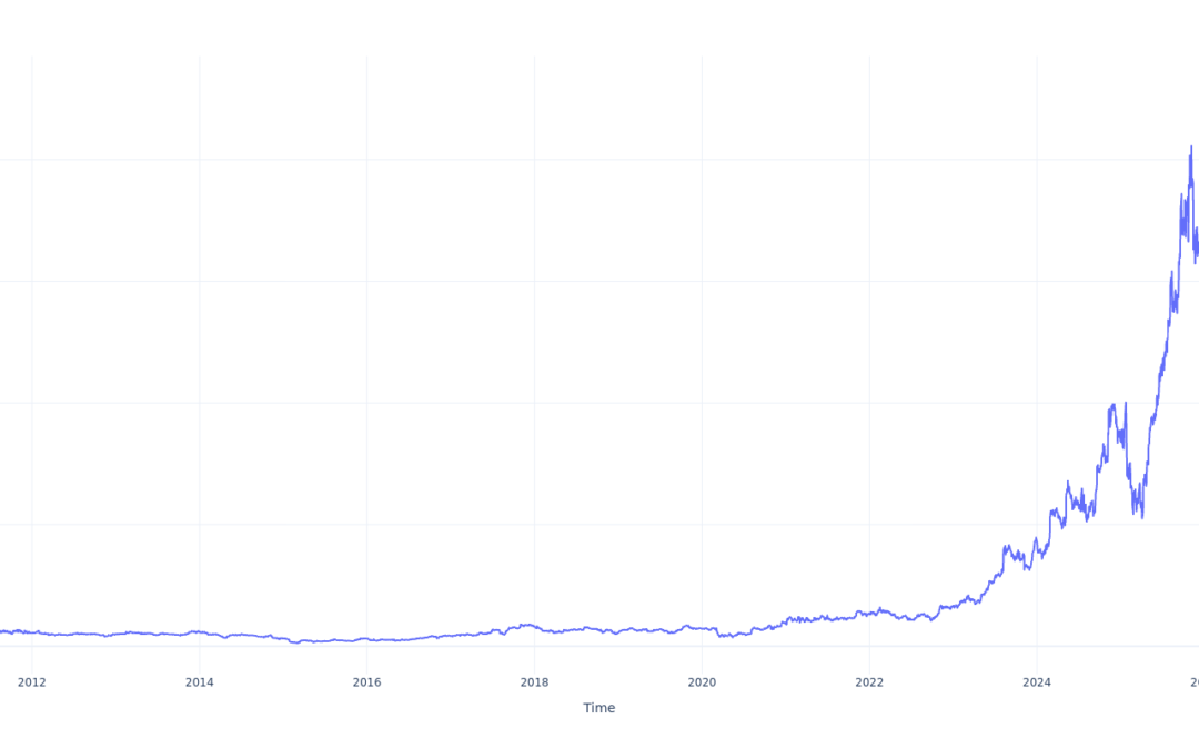 Here’s How Much You Would Have Made Owning Sterling Infrastructure Stock In The Last 15 Years