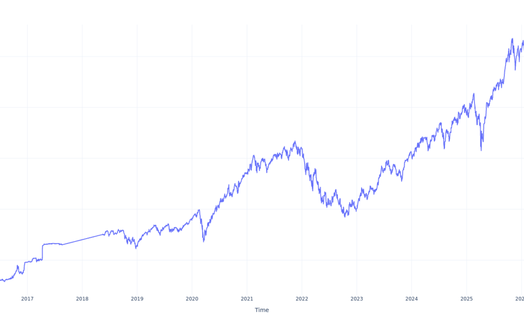 Here’s How Much You Would Have Made Owning Global X Artificial Intelligence & Technology ETF Stock In The Last 10 Years