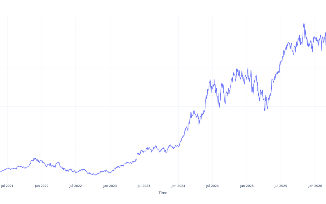 If You Invested $1000 In NVIDIA Stock 5 Years Ago, You Would Have This Much Today