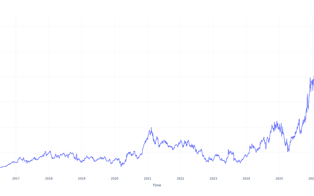 Here’s How Much You Would Have Made Owning Coherent Stock In The Last 10 Years